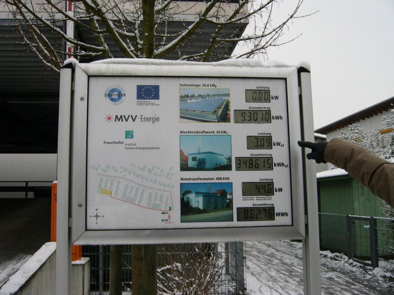 Energy demand and supply display at MVV microgrid project